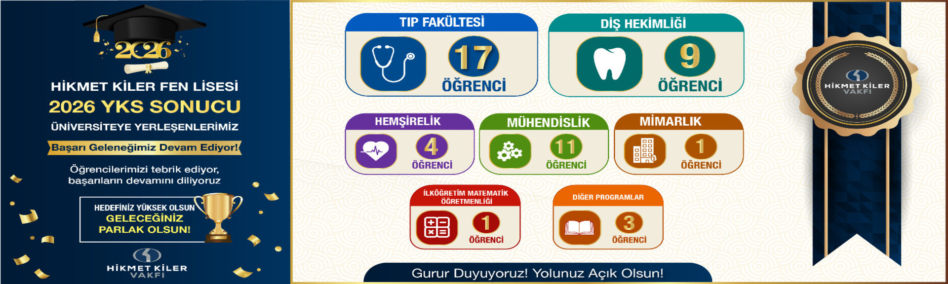 2026 YKS Başarı Tablomuz
